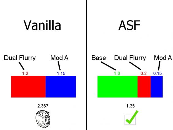 Attack Speed Framework ゲームプレイ Skyrim Special Edition Mod データベース Mod紹介 まとめサイト